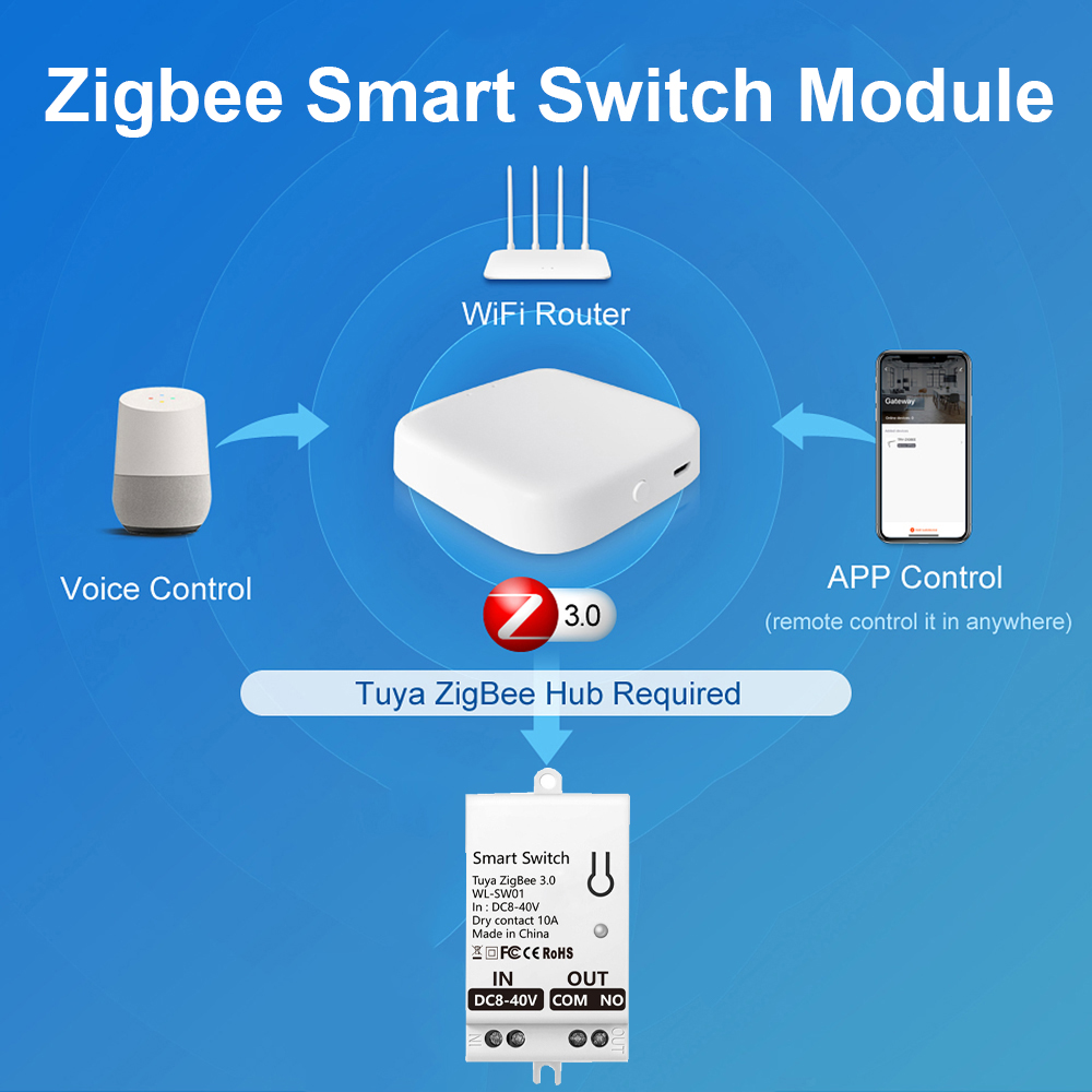 Tuya ZigBee Akıllı Anahtar Mod - Smart Accessories incelemesi ve fiyatı
